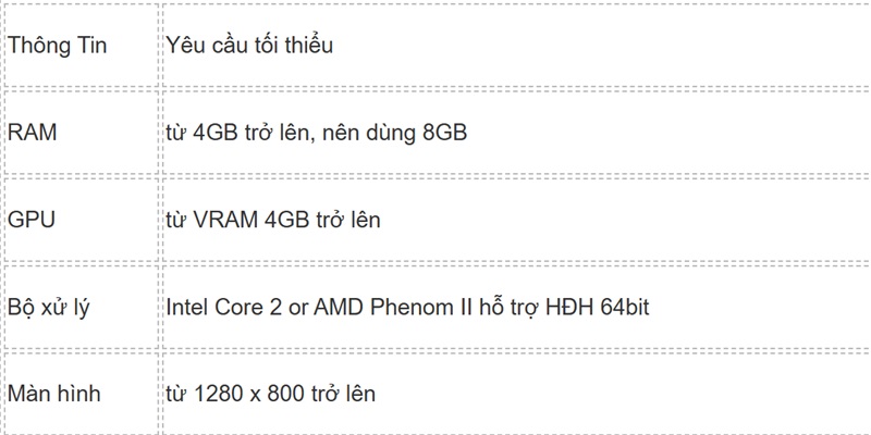 Yêu cầu tối thiểu khi cài đặt Kubet bản app chính thức